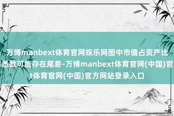万博manbext体育官网娱乐网图中市值占资产比例的分项之和与悉数可能存在尾差-万博manbext体育官网(中国)官方网站登录入口